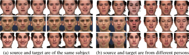 Figure 1 for Generative Adversarial Talking Head: Bringing Portraits to Life with a Weakly Supervised Neural Network