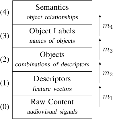 Figure 2 for Bridging the Gap between Semantics and Multimedia Processing