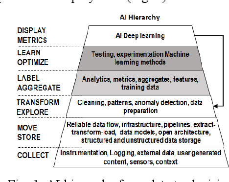 Figure 1 for Multisource AI Scorecard Table for System Evaluation