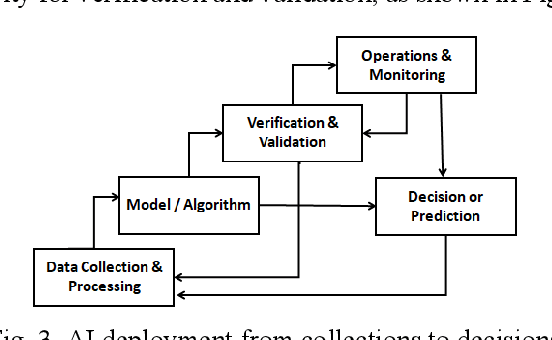 Figure 4 for Multisource AI Scorecard Table for System Evaluation