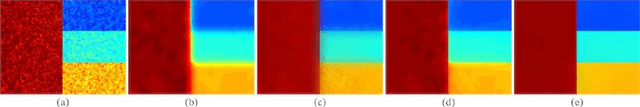 Figure 3 for Robust Guided Image Filtering