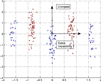Figure 3 for Information Theoretic Learning with Infinitely Divisible Kernels