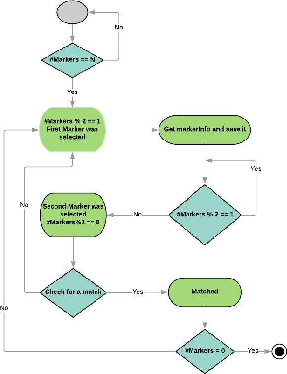 Figure 1 for Trust and Cognitive Load During Human-Robot Interaction