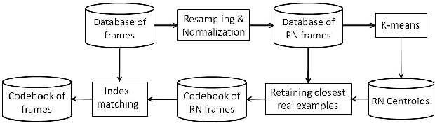 Figure 2 for Using a Pitch-Synchronous Residual Codebook for Hybrid HMM/Frame Selection Speech Synthesis
