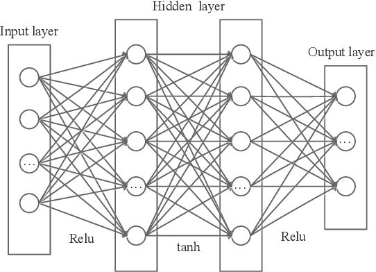 Figure 2 for Real-time Forecast Models for TBM Load Parameters Based on Machine Learning Methods