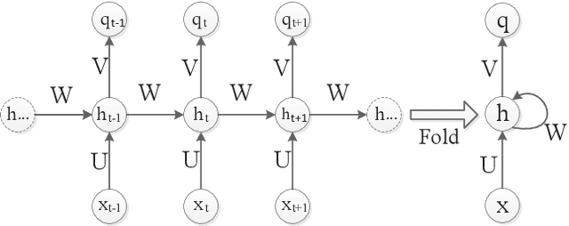 Figure 4 for Real-time Forecast Models for TBM Load Parameters Based on Machine Learning Methods