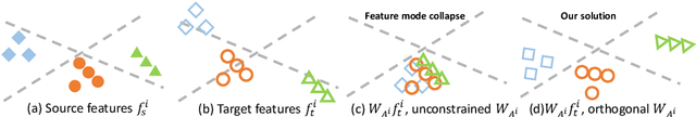Figure 3 for Self domain adapted network