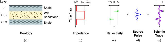 Figure 1 for NuSPAN: A Proximal Average Network for Nonuniform Sparse Model -- Application to Seismic Reflectivity Inversion