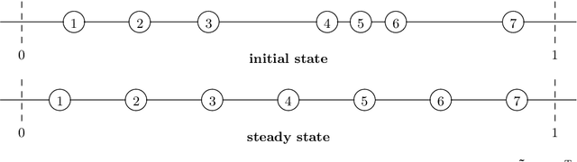 Figure 4 for Stable Backward Diffusion Models that Minimise Convex Energies