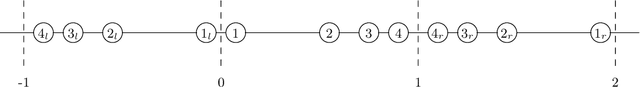 Figure 1 for Stable Backward Diffusion Models that Minimise Convex Energies