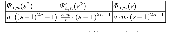 Figure 2 for Stable Backward Diffusion Models that Minimise Convex Energies