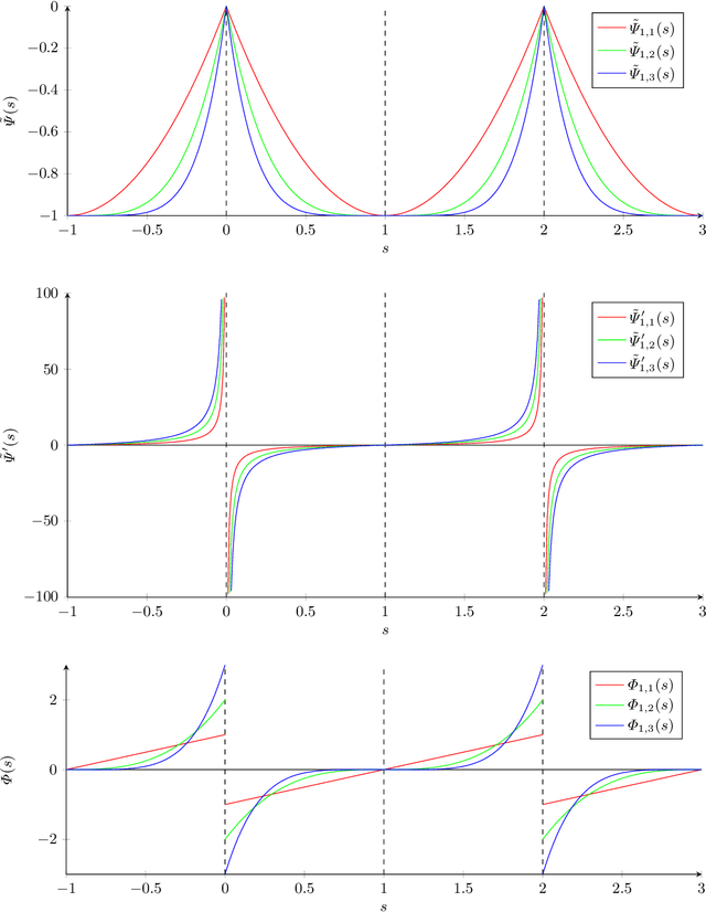 Figure 3 for Stable Backward Diffusion Models that Minimise Convex Energies