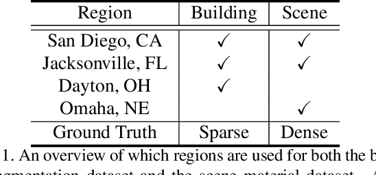 Figure 2 for Material Segmentation of Multi-View Satellite Imagery