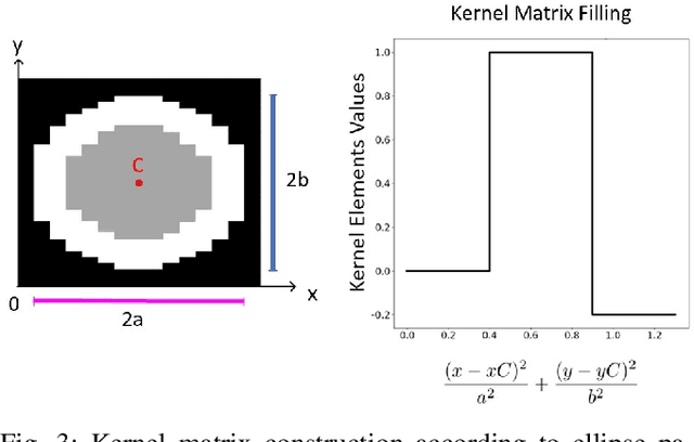Figure 3 for PUCK: Parallel Surface and Convolution-kernel Tracking for Event-Based Cameras