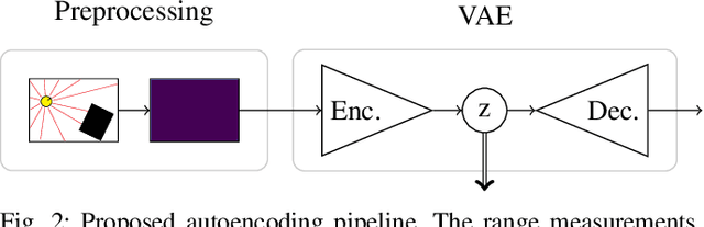 Figure 2 for The Pitfall of More Powerful Autoencoders in Lidar-Based Navigation