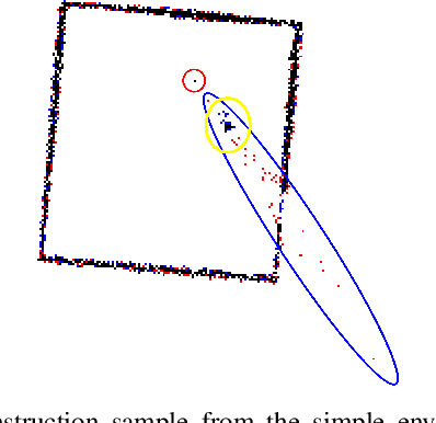Figure 3 for Learning a Compact State Representation for Navigation Tasks by Autoencoding 2D-Lidar Scans
