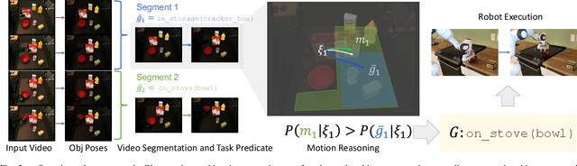 Figure 2 for Motion Reasoning for Goal-Based Imitation Learning