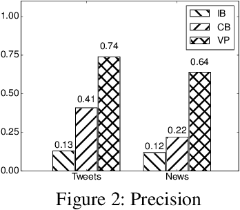 Figure 4 for Verb Pattern: A Probabilistic Semantic Representation on Verbs
