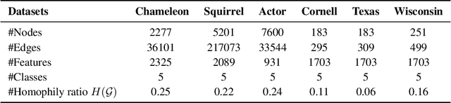 Figure 2 for Graph Pointer Neural Networks