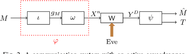Figure 2 for A Tamper-Free Semi-Universal Communication System for Deletion Channels
