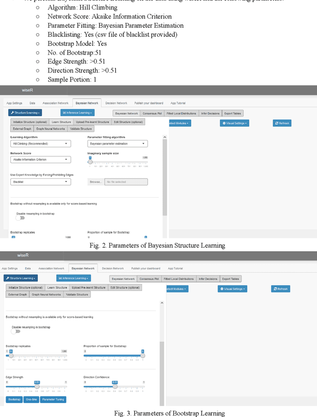 Figure 3 for WiseR: An end-to-end structure learning and deployment framework for causal graphical models