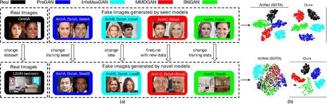 Figure 1 for Deepfake Network Architecture Attribution