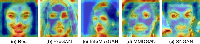 Figure 3 for Deepfake Network Architecture Attribution