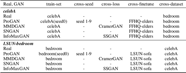 Figure 2 for Deepfake Network Architecture Attribution
