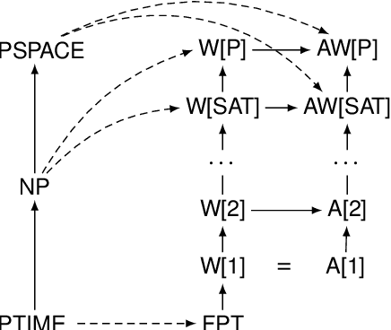 Figure 2 for The Complexity of Limited Belief Reasoning -- The Quantifier-Free Case