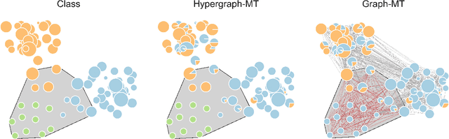 Figure 1 for Principled inference of hyperedges and overlapping communities in hypergraphs
