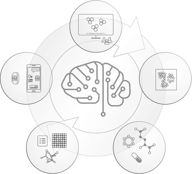Figure 1 for Opportunities for artificial intelligence in advancing precision medicine