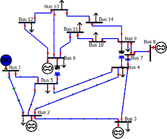 Figure 3 for Deep Learning based Covert Attack Identification for Industrial Control Systems