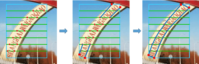 Figure 3 for Sliding Line Point Regression for Shape Robust Scene Text Detection