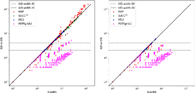 Figure 2 for Efficient Knowledge Compilation Beyond Weighted Model Counting