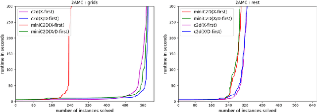 Figure 3 for Efficient Knowledge Compilation Beyond Weighted Model Counting