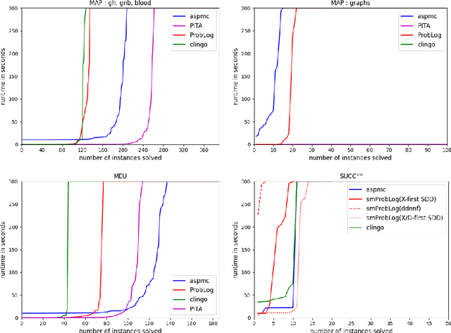 Figure 4 for Efficient Knowledge Compilation Beyond Weighted Model Counting