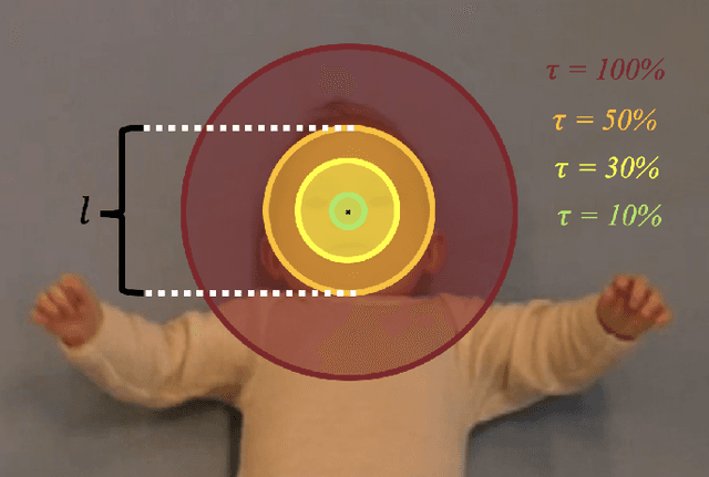 Figure 3 for Towards human performance on automatic motion tracking of infant spontaneous movements