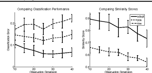 Figure 4 for Improved Estimation in Time Varying Models