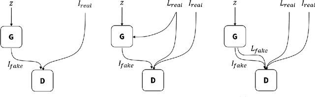 Figure 1 for JGAN: A Joint Formulation of GAN for Synthesizing Images and Labels