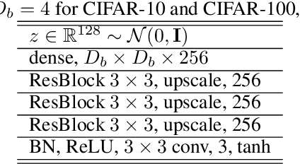 Figure 2 for JGAN: A Joint Formulation of GAN for Synthesizing Images and Labels