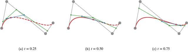 Figure 1 for BezierSeg: Parametric Shape Representation for Fast Object Segmentation in Medical Images