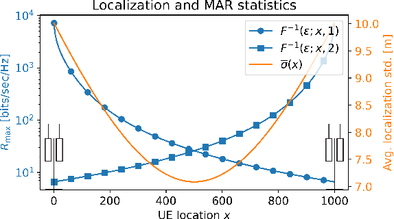 Figure 1 for A Primer on the Statistical Relation between Wireless Ultra-Reliability and Location Estimation
