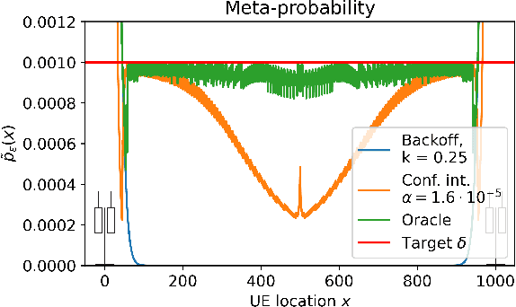Figure 3 for A Primer on the Statistical Relation between Wireless Ultra-Reliability and Location Estimation