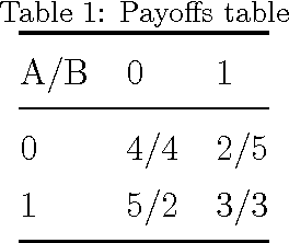 Figure 1 for Uncertainty measurement with belief entropy on interference effect in Quantum-Like Bayesian Networks