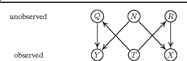 Figure 2 for Removing systematic errors for exoplanet search via latent causes