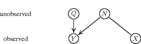 Figure 4 for Removing systematic errors for exoplanet search via latent causes