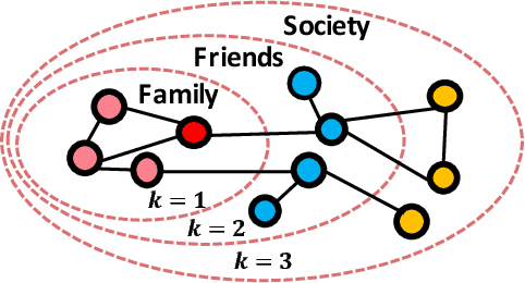 Figure 1 for AAANE: Attention-based Adversarial Autoencoder for Multi-scale Network Embedding