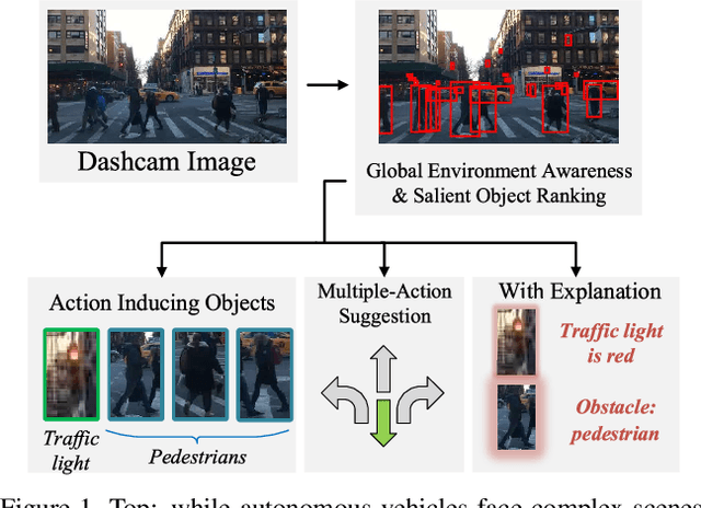 Figure 1 for Explainable Object-induced Action Decision for Autonomous Vehicles