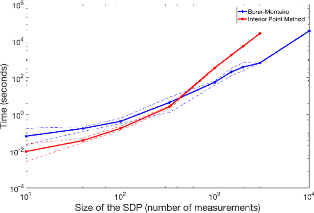 Figure 1 for Smoothed analysis of the low-rank approach for smooth semidefinite programs