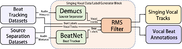 Figure 1 for Singing Beat Tracking With Self-supervised Front-end and Linear Transformers